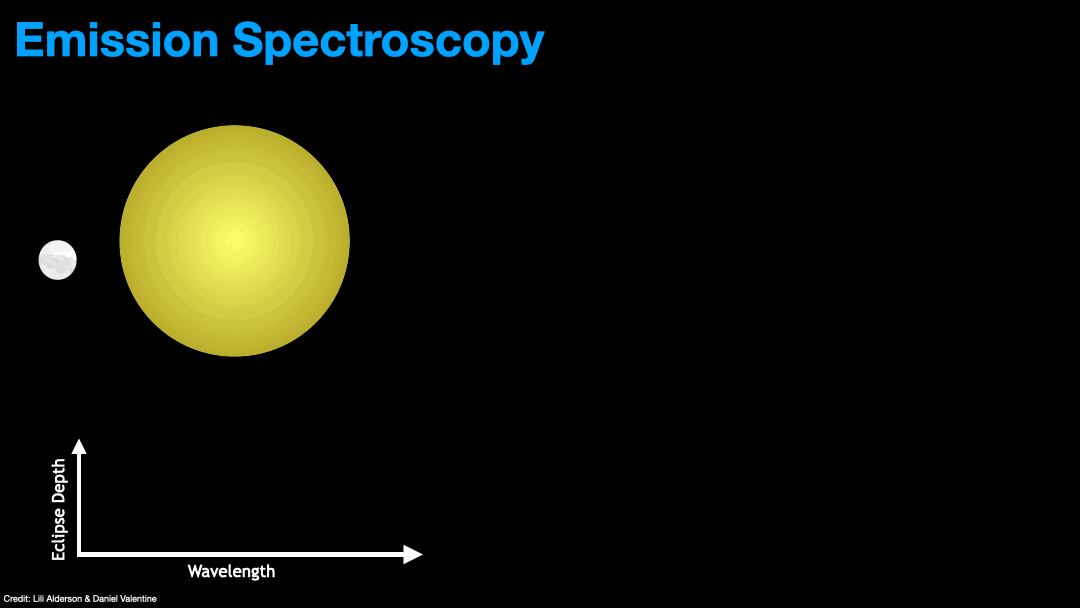 Emission Spectroscopy GIF